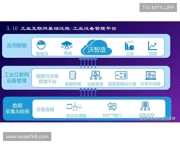 分析5g智能电网白皮书中关于智能终端与物联网技术融合的创新方案