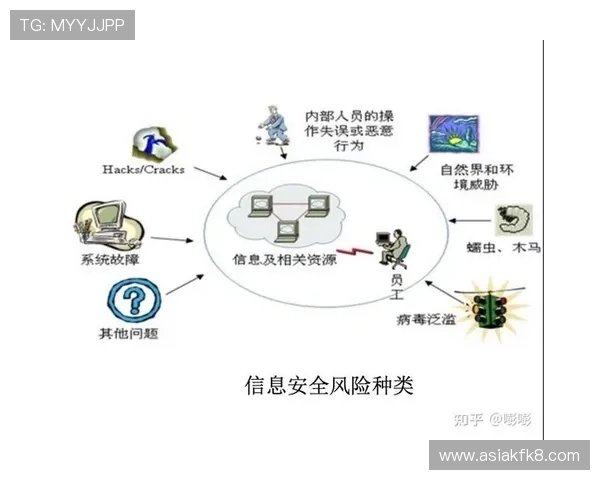 凯发手机客户端最新消息:安全防护措施加强有效防范黑客攻击与数据泄露风险 凯发手机客户端最新消息:安全防护措施加强有效防范黑客攻击与数据泄露风险
